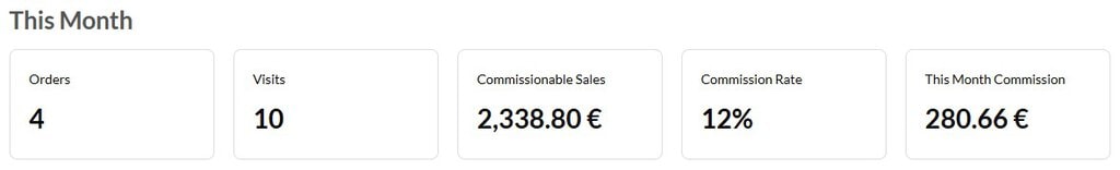 Affiliate partner dashboard showing monthly performance with visitors, orders, sales, commissionable sales, commission rate, and commission amount