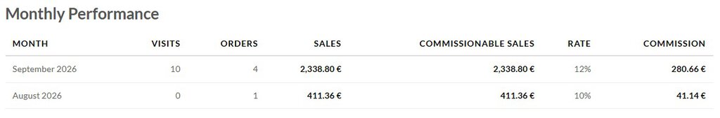 Affiliate partner dashboard showing current month performance with orders, visitors, commissionable sales, commission rate, and commission amount